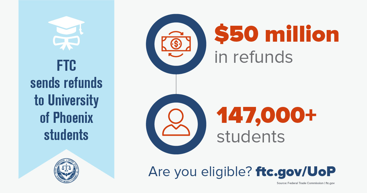 FTC sends refunds to University of Phoenix students. $50 million in refunds. 147,000+ students. Are you eligible? ftc.gov/UoP